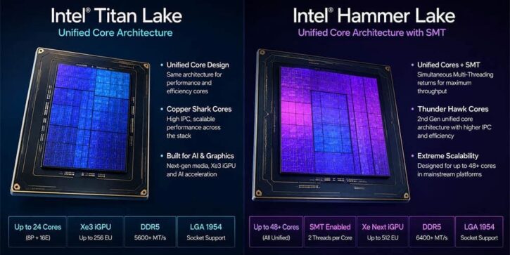 Hammer Lake Hyperthreading