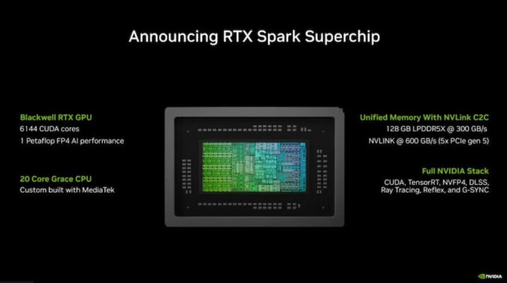 Nvidia RTX Spark