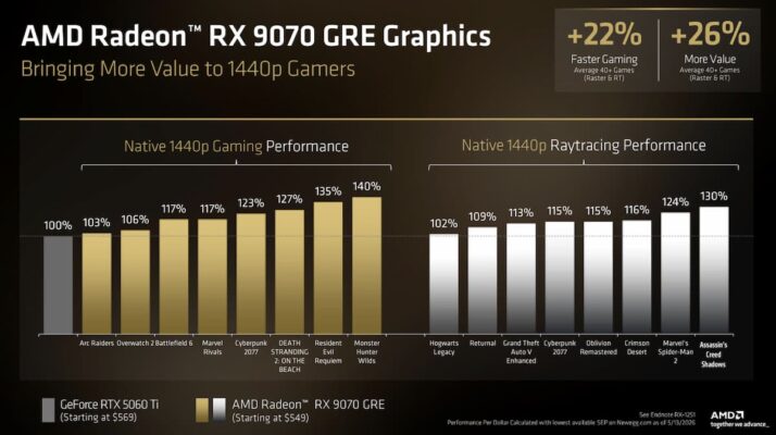 RX 9070 GRE